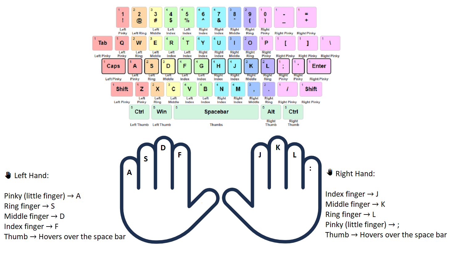 Advanced Typing Trainer – Online Typing Practice & Speed Test